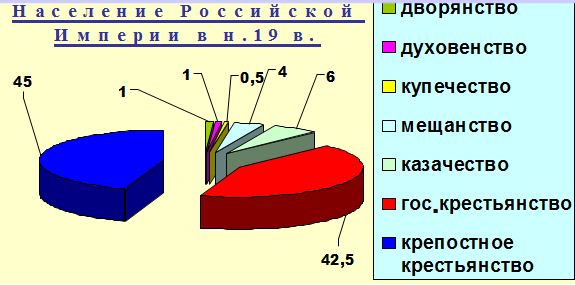 сословия