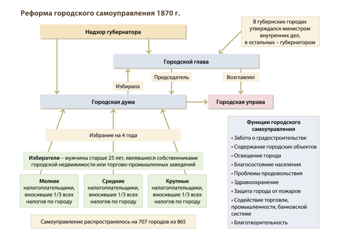 городская