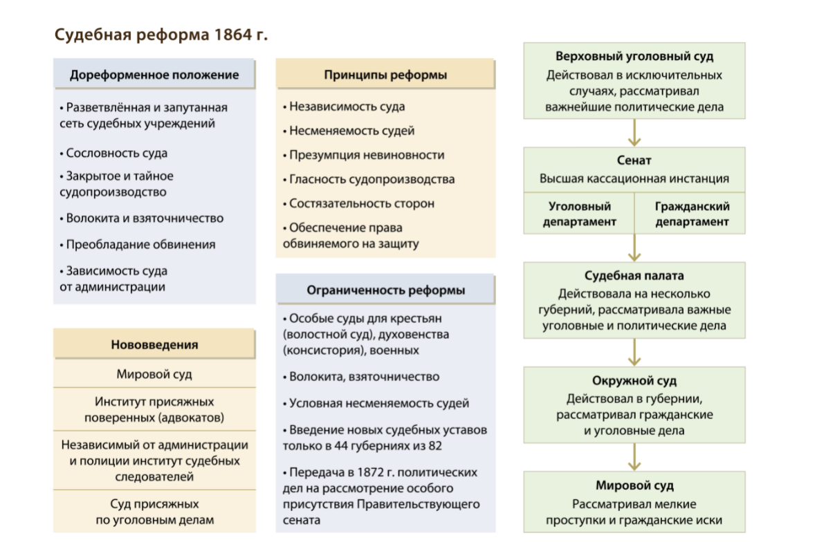 судеь