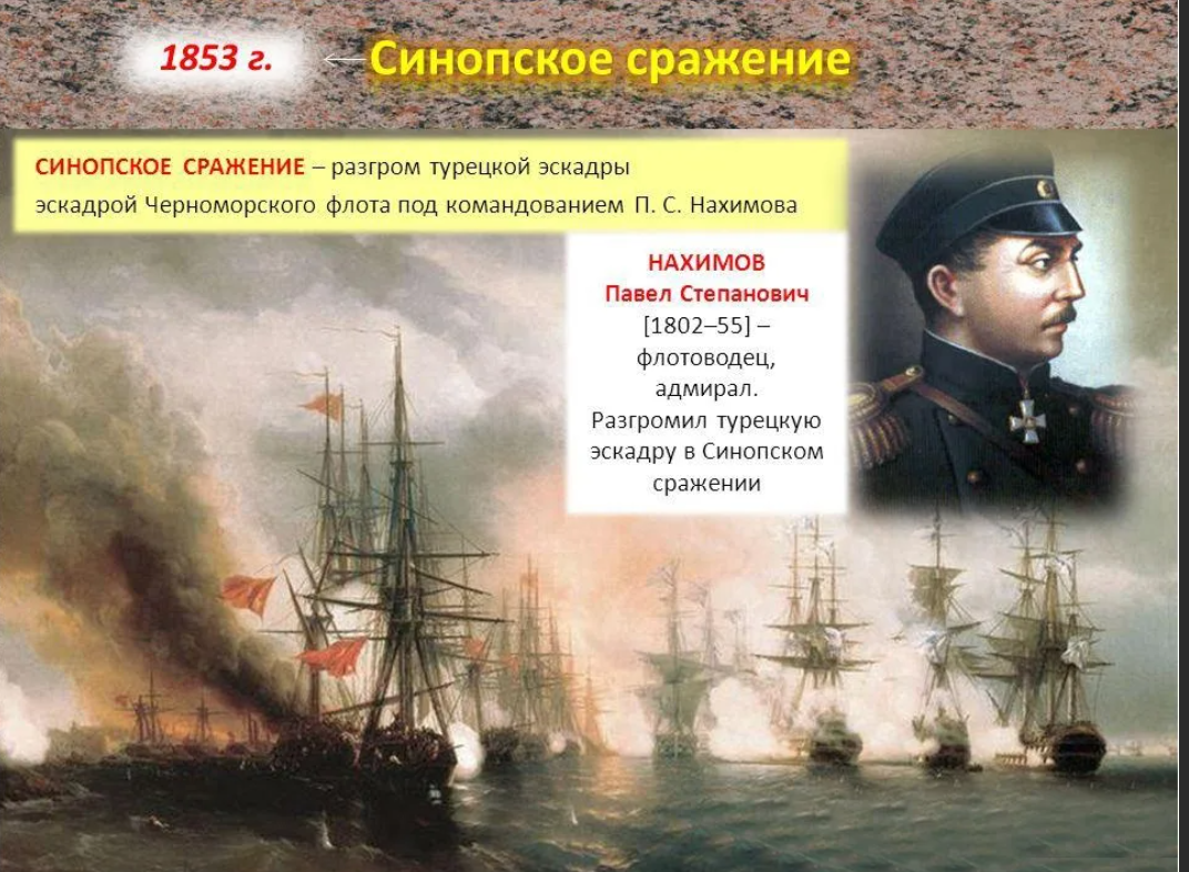 Карта синопского сражения 1853 года