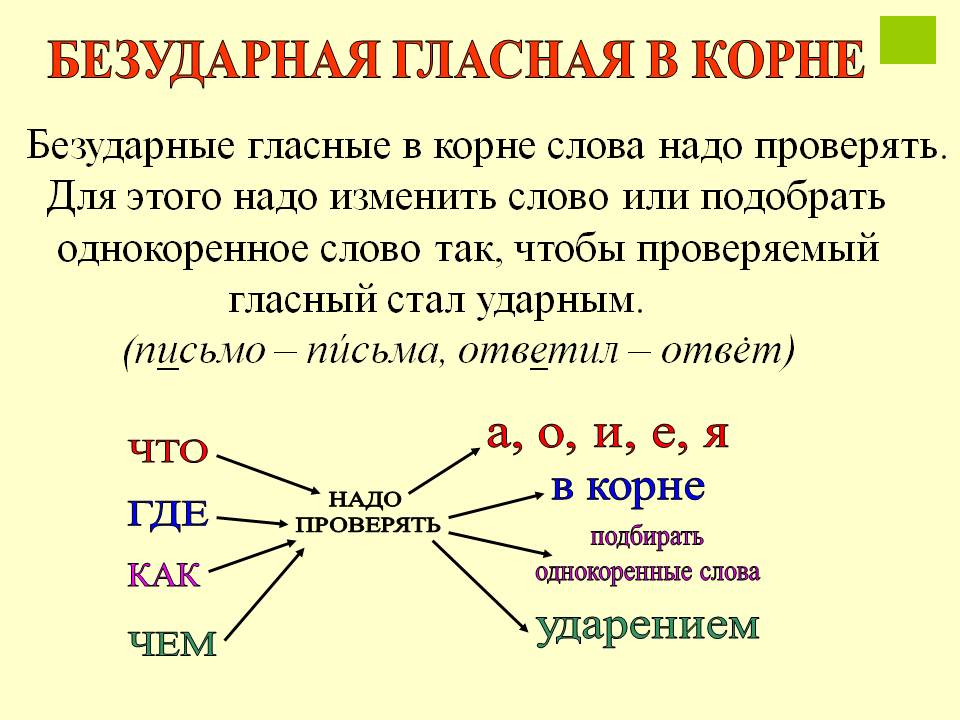 Безударная гласная в корне слова картина