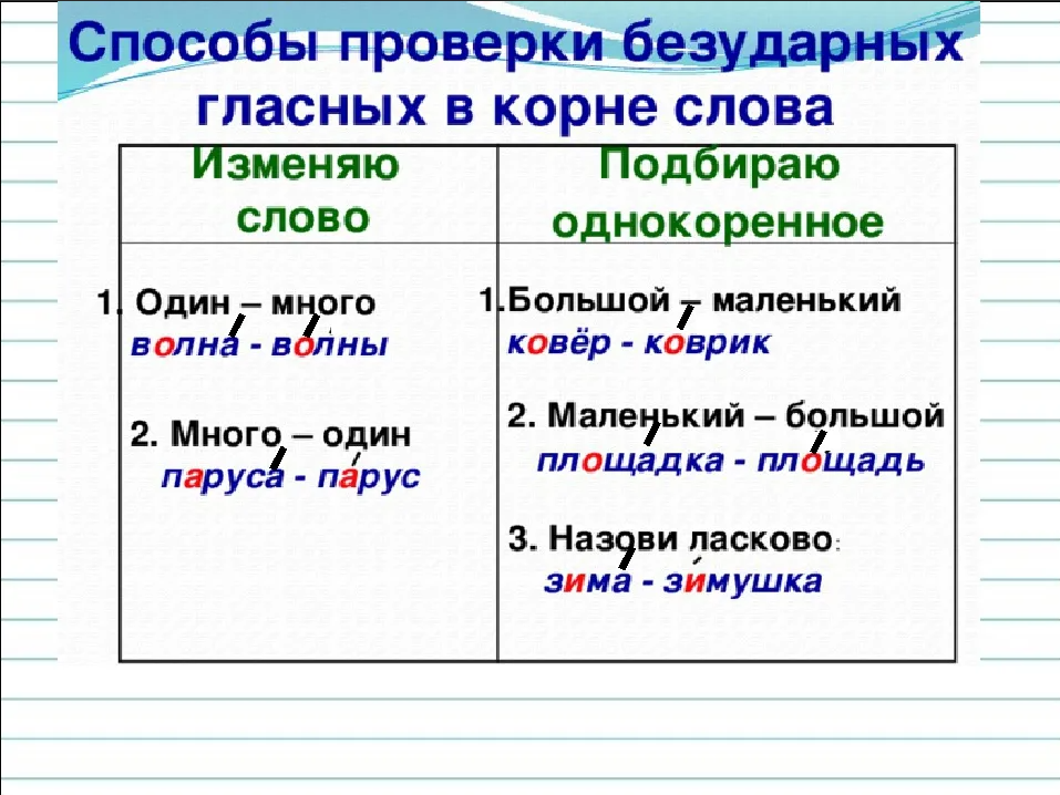 Разбор слова по составу 4 класс презентация школа россии - Фотоподборки 1